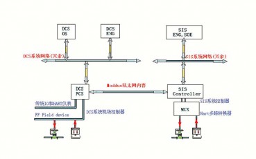 淄博SIS系統(tǒng)